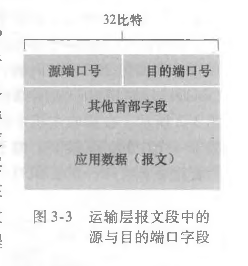 传输层报文通用格式