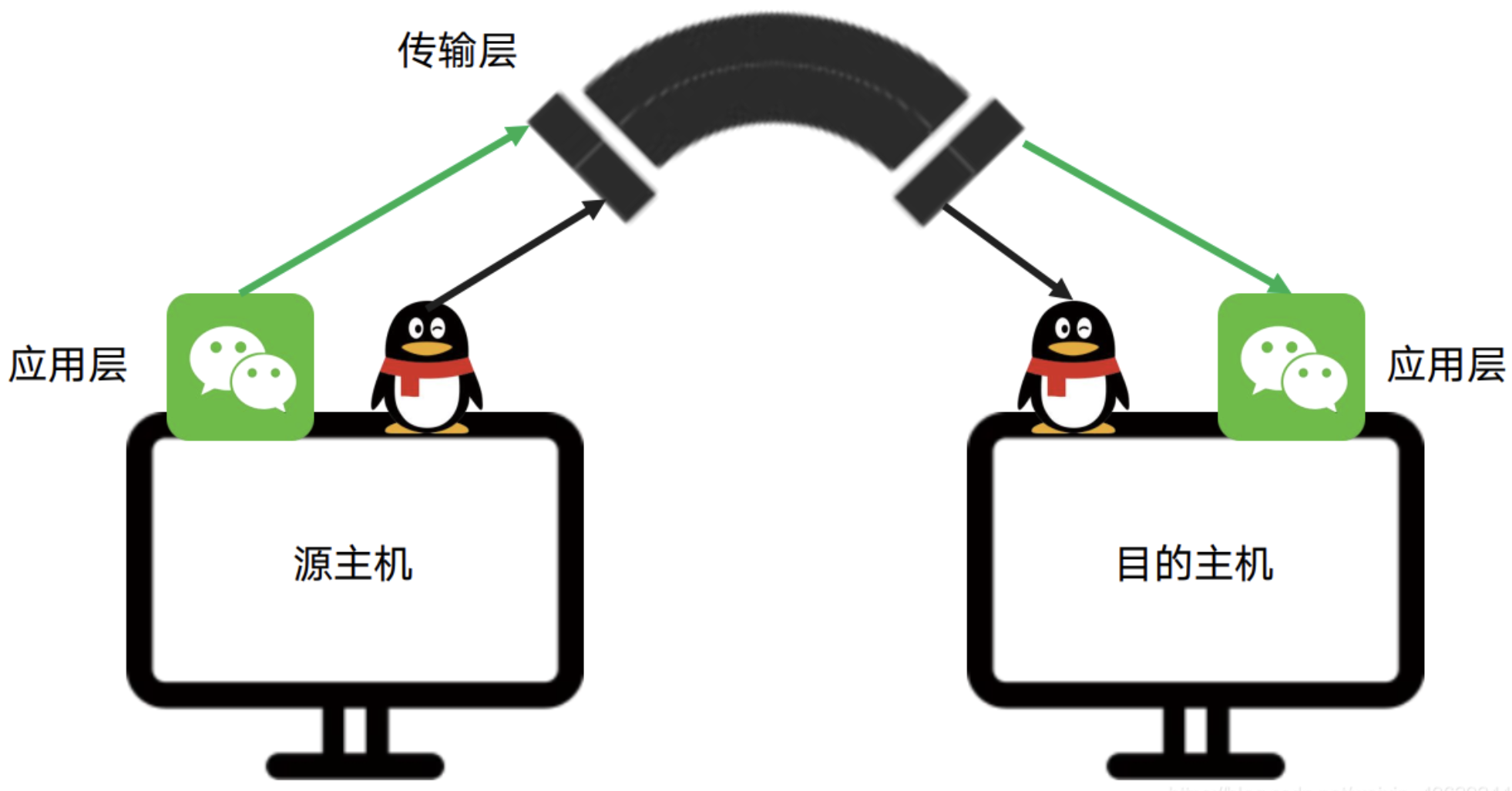 多路复用