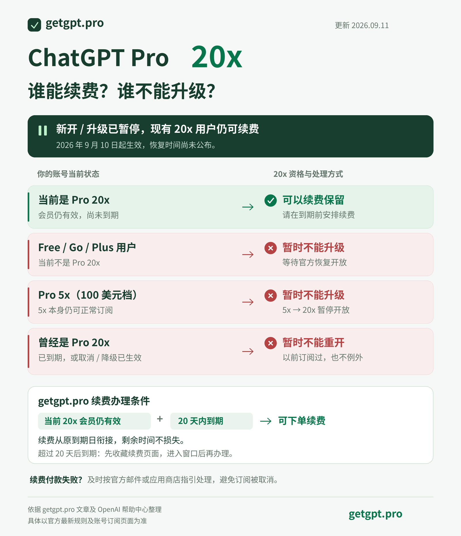 2026 年 9 月 11 日的 Pro 20x 旧版资格说明图