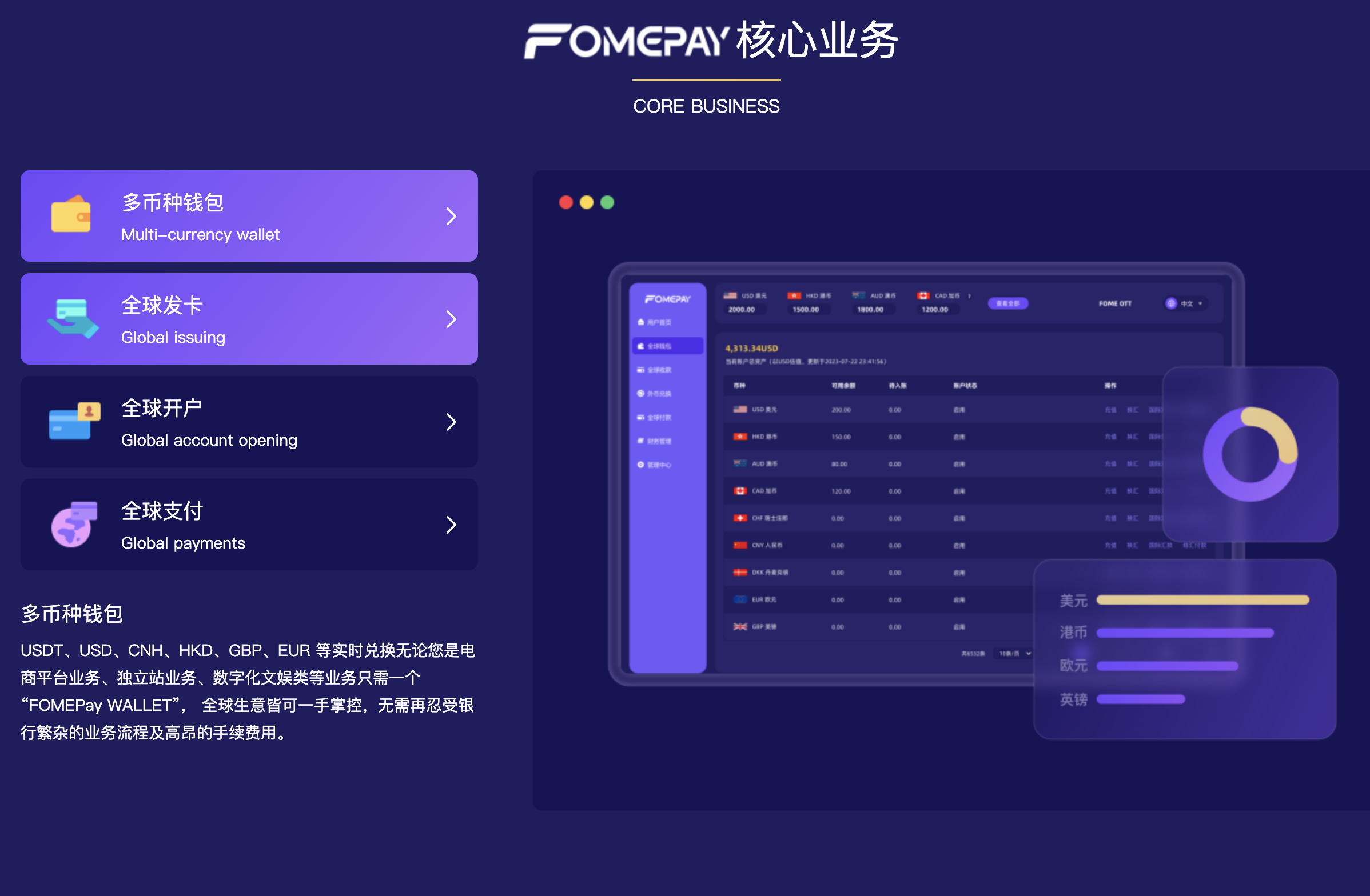 Fomepay